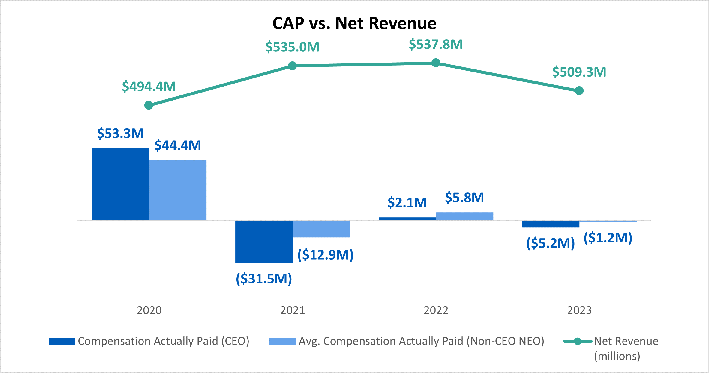 CAP vs Net Revenue.gif